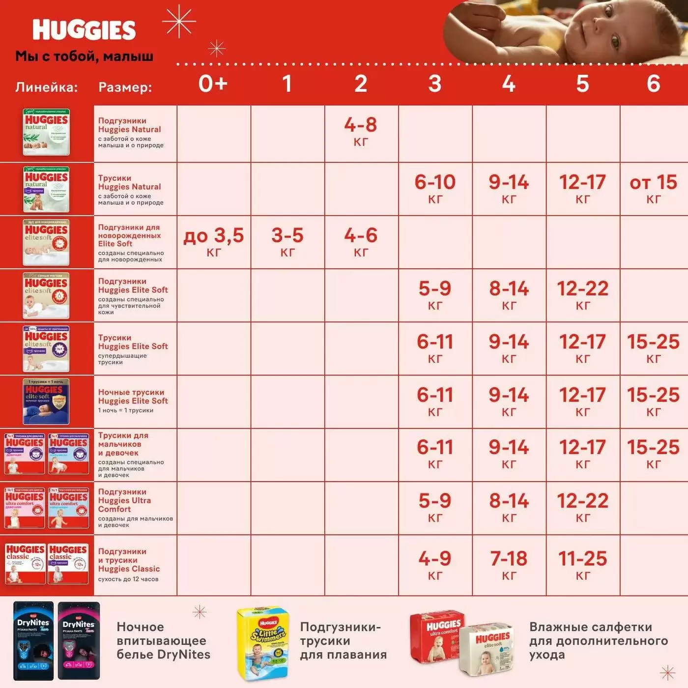 Подгузники-трусики для девочек Huggies 4 9-14кг 52шт